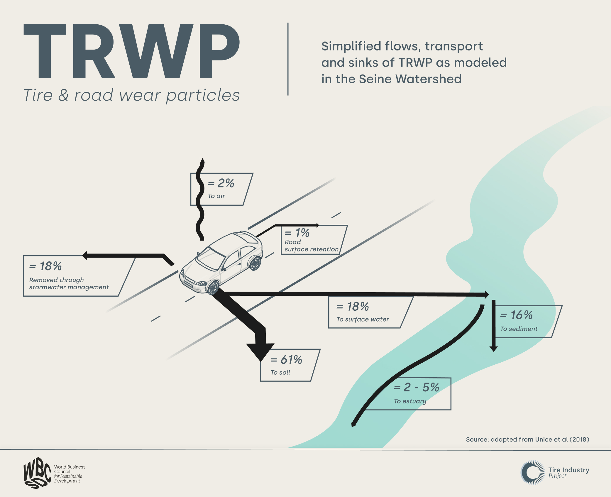 WBCSD_TIP_TRWP_infographic_v8.1 (2)